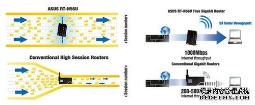 小米路由器BE7000升级：专属网络加持Wi-Fi 7体验再进化